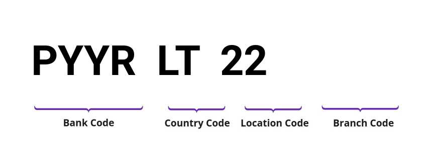 SWIFT / BIC PYYRLT22