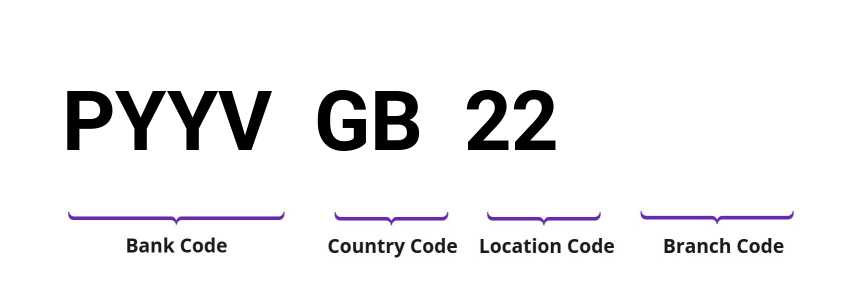 SWIFT / BIC PYYVGB22