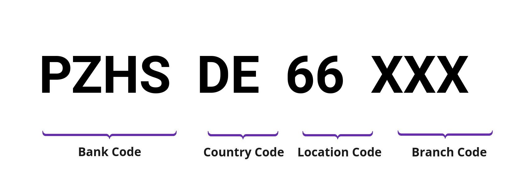 SWIFT / BIC PZHSDE66