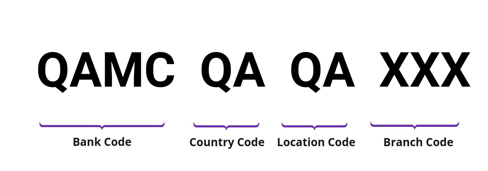 SWIFT / BIC QAMCQAQA