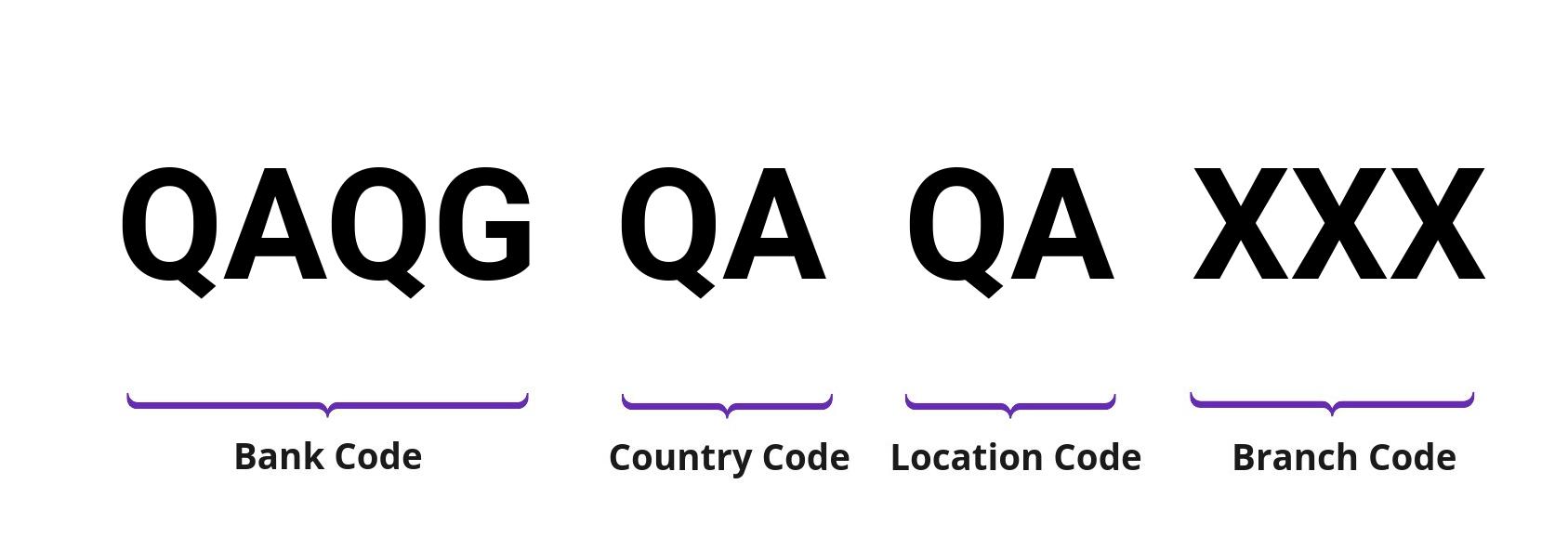 SWIFT / BIC QAQGQAQA