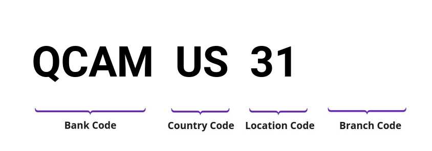 SWIFT / BIC QCAMUS31