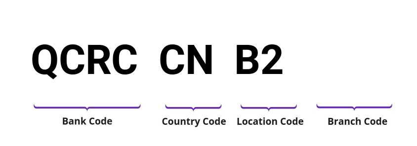 SWIFT / BIC QCRCCNB2