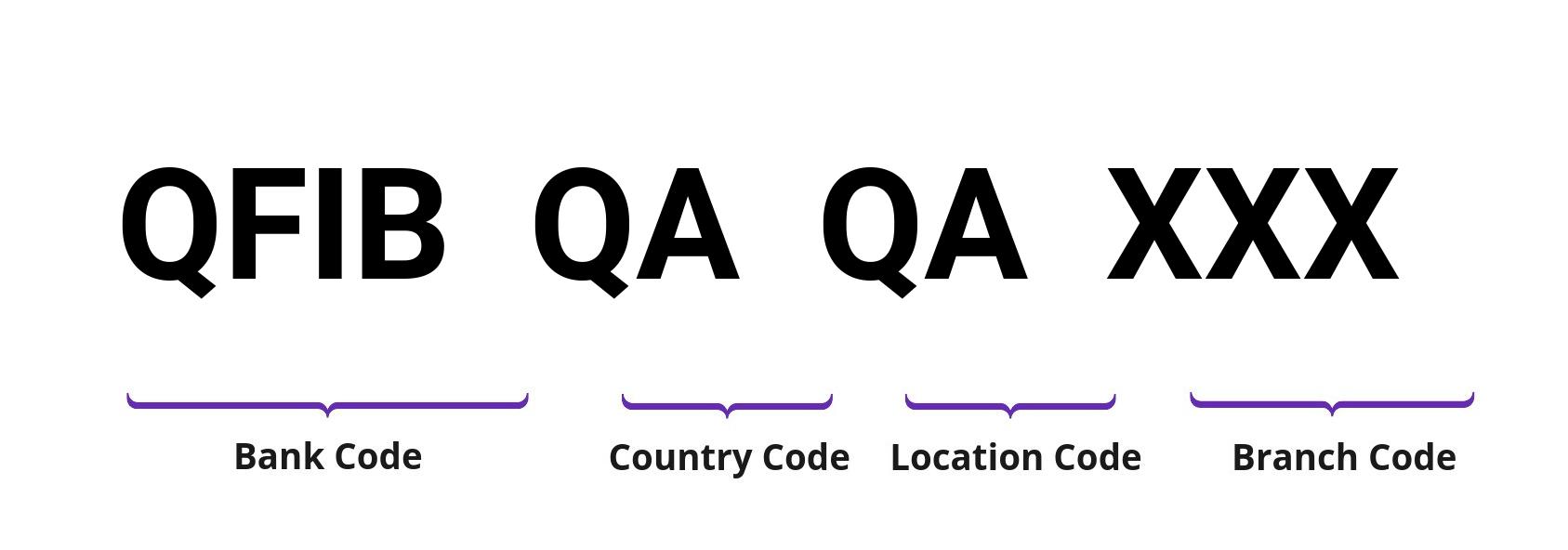 SWIFT / BIC QFIBQAQA