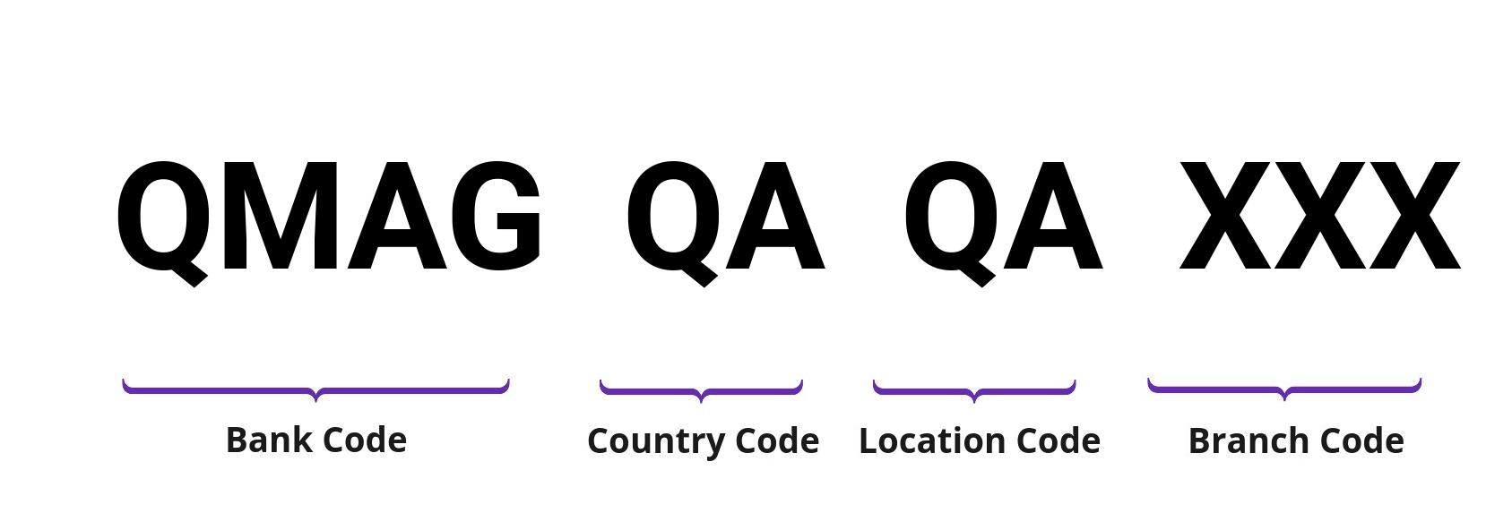 SWIFT / BIC QMAGQAQA