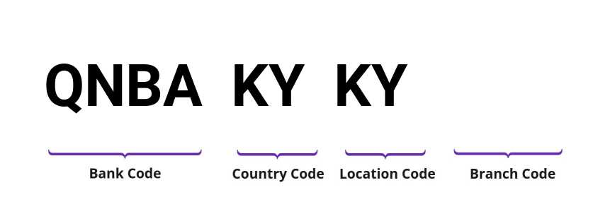 SWIFT / BIC QNBAKYKY