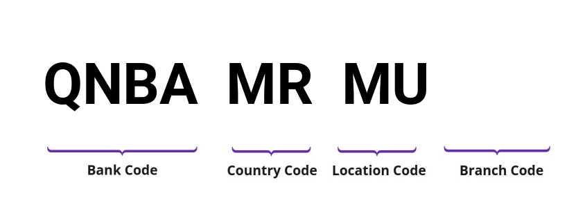 SWIFT / BIC QNBAMRMU