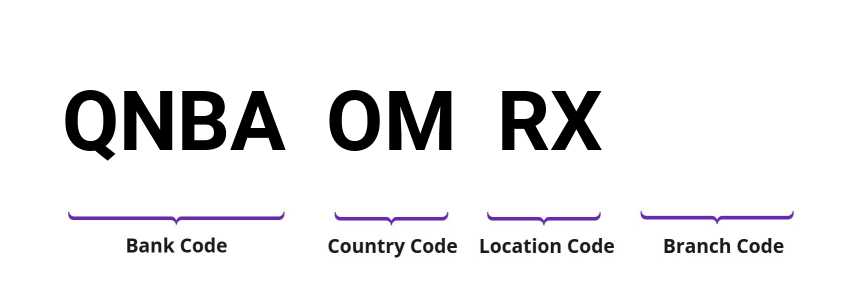 SWIFT / BIC QNBAOMRX