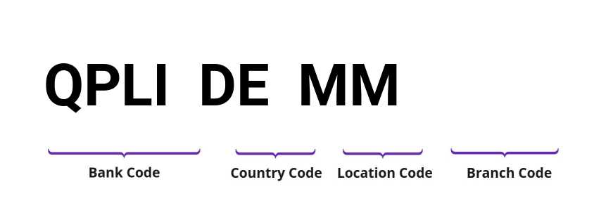 SWIFT / BIC QPLIDEMM
