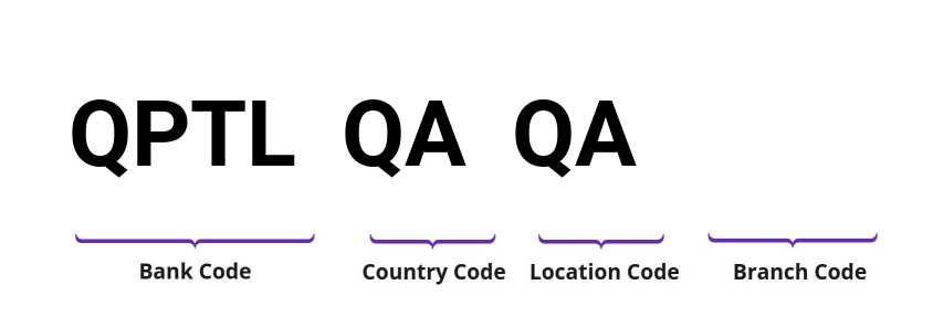 SWIFT / BIC QPTLQAQA