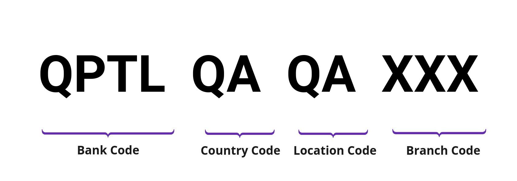 SWIFT / BIC QPTLQAQA