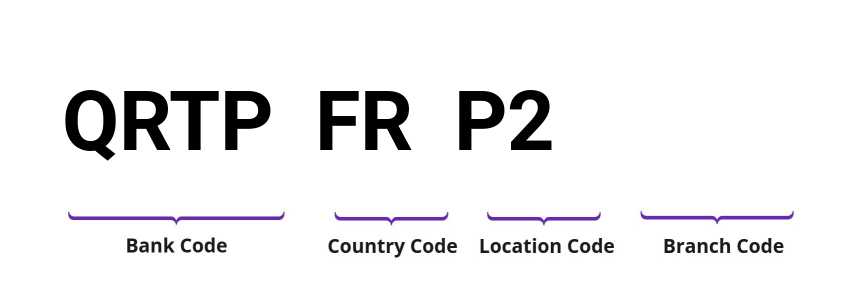 SWIFT / BIC QRTPFRP2