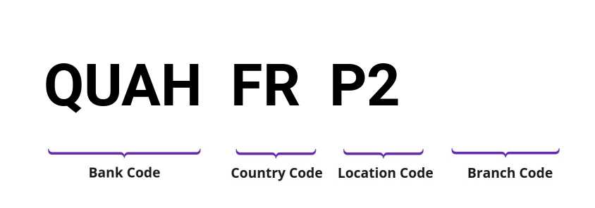SWIFT / BIC QUAHFRP2