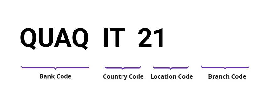SWIFT / BIC QUAQIT21