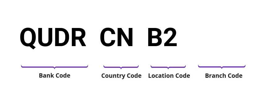 SWIFT / BIC QUDRCNB2
