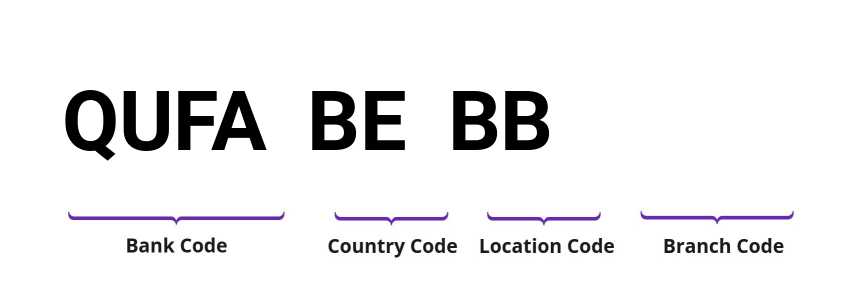 SWIFT / BIC QUFABEBB