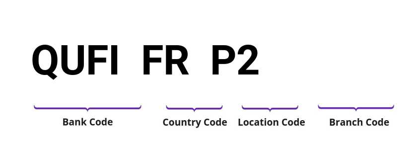 SWIFT / BIC QUFIFRP2