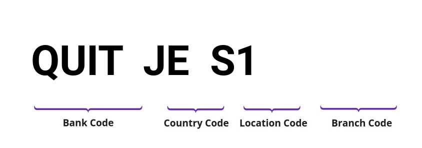 SWIFT / BIC QUITJES1