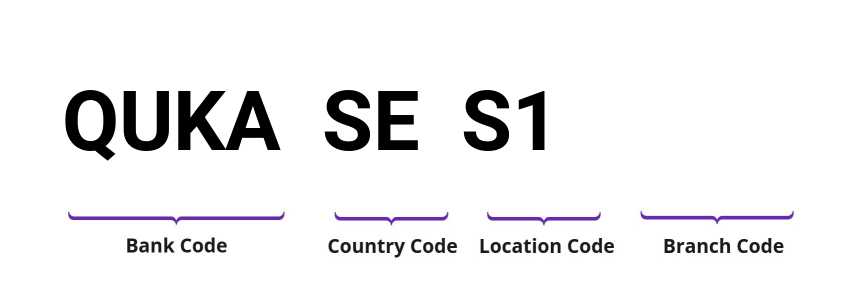 SWIFT / BIC QUKASES1