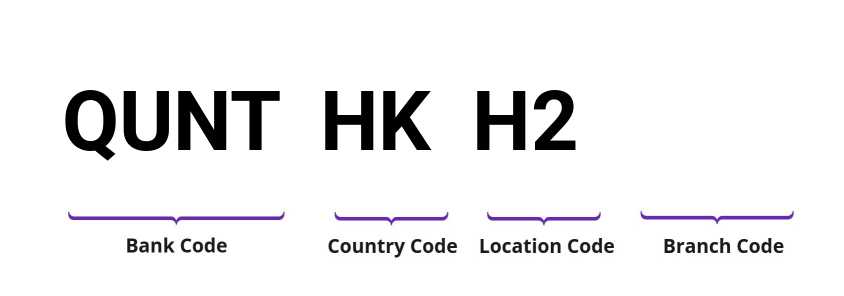 SWIFT / BIC QUNTHKH2