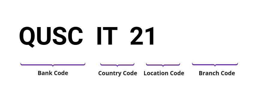 SWIFT / BIC QUSCIT21