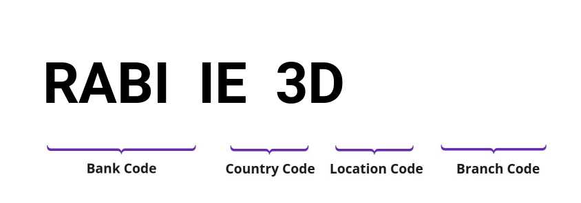 SWIFT / BIC RABIIE3D