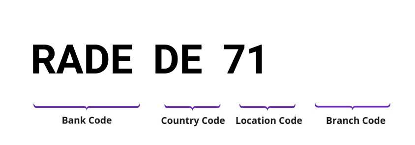 SWIFT / BIC RADEDE71