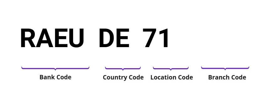 SWIFT / BIC RAEUDE71