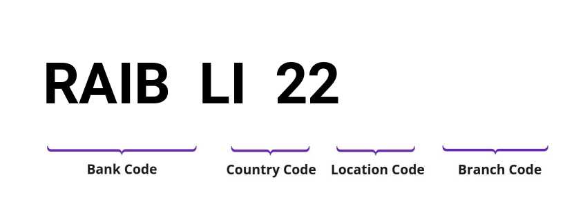 SWIFT / BIC RAIBLI22