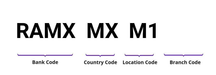 SWIFT / BIC RAMXMXM1