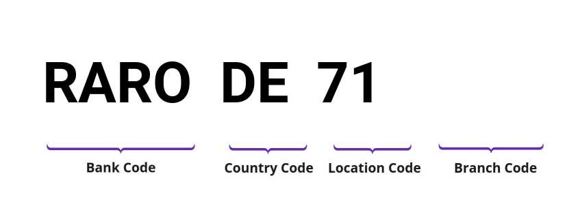 SWIFT / BIC RARODE71