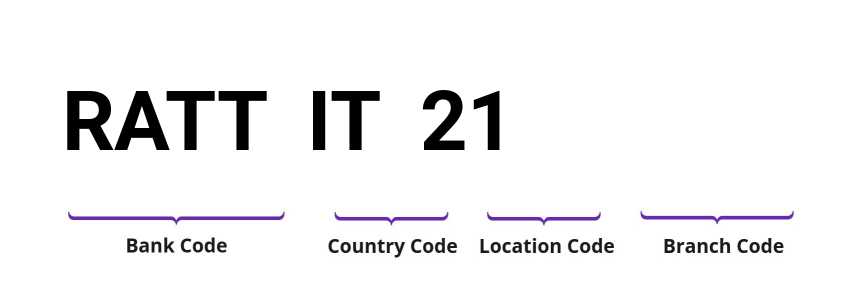 SWIFT / BIC RATTIT21