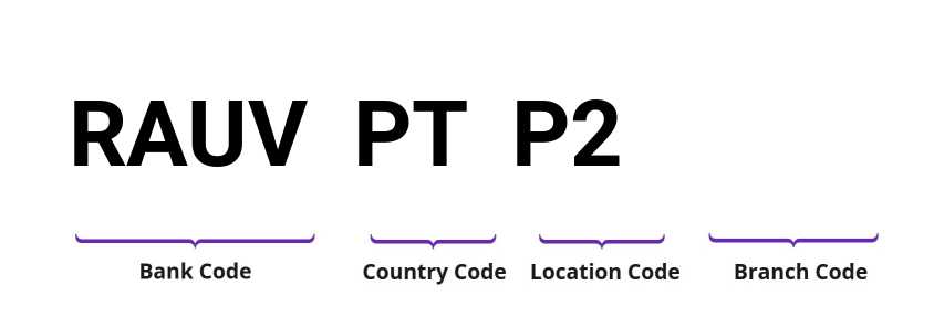 SWIFT / BIC RAUVPTP2
