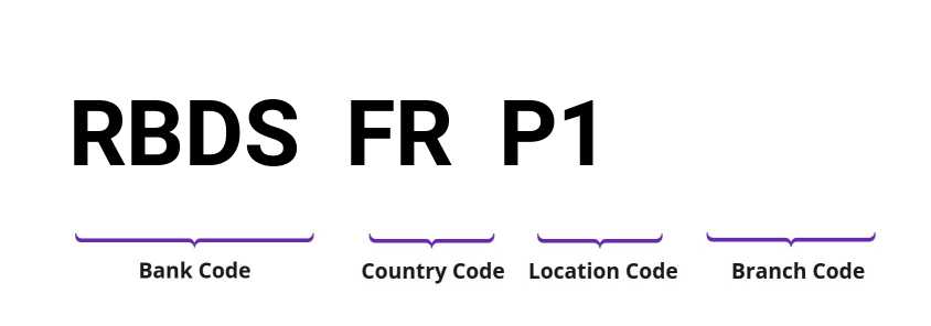 SWIFT / BIC RBDSFRP1