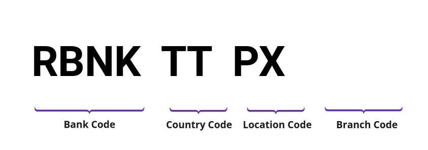 SWIFT / BIC RBNKTTPX