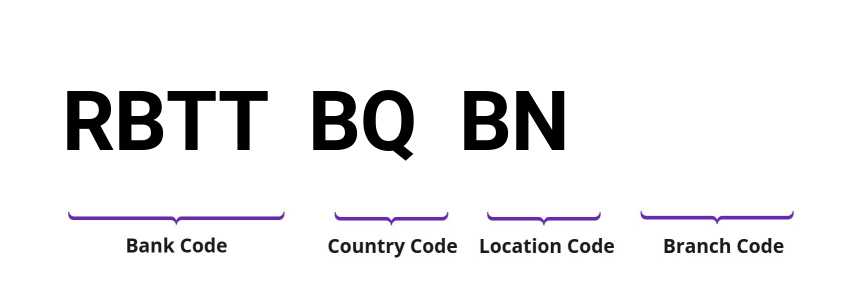 SWIFT / BIC RBTTBQBN