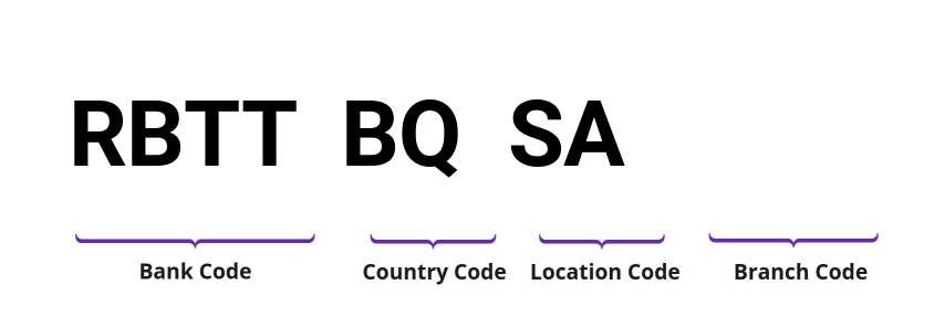 SWIFT / BIC RBTTBQSA