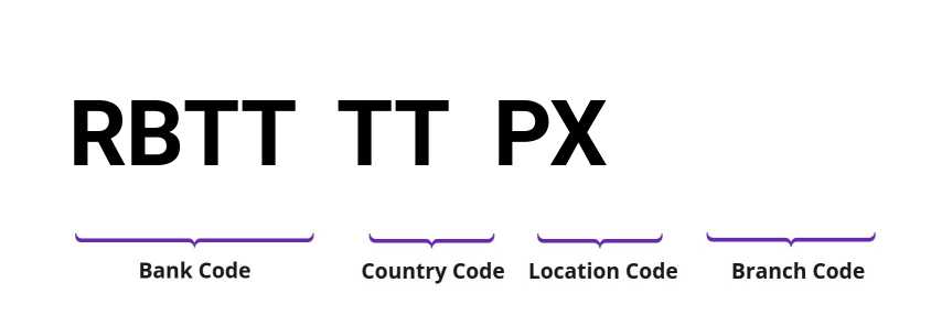 SWIFT / BIC RBTTTTPX
