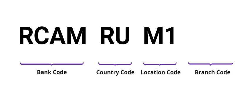 SWIFT / BIC RCAMRUM1