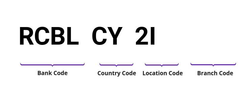 SWIFT / BIC RCBLCY2I