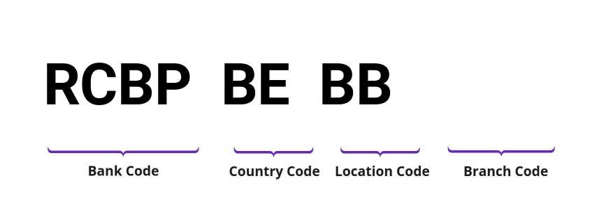 SWIFT / BIC RCBPBEBB
