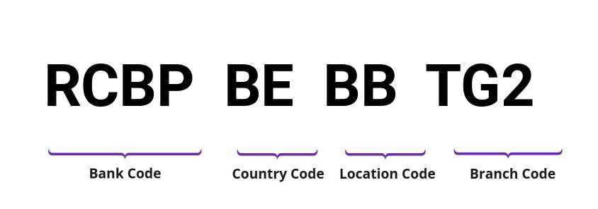 SWIFT / BIC RCBPBEBBTG2