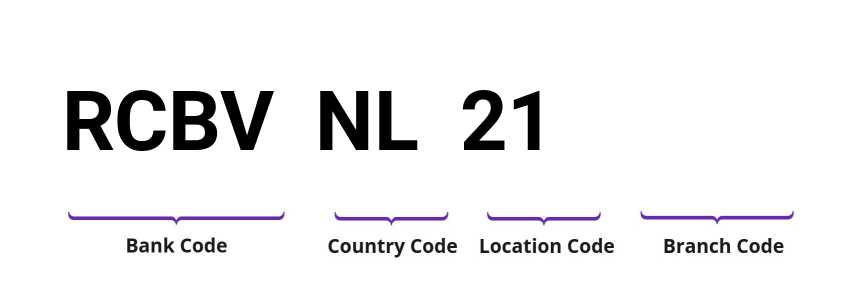 SWIFT / BIC RCBVNL21