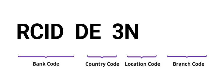 SWIFT / BIC RCIDDE3N