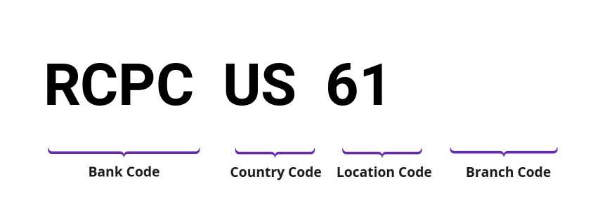 SWIFT / BIC RCPCUS61