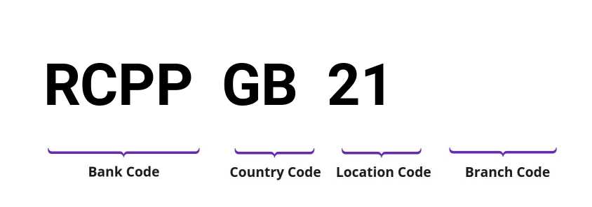 SWIFT / BIC RCPPGB21