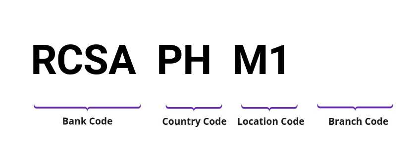 SWIFT / BIC RCSAPHM1