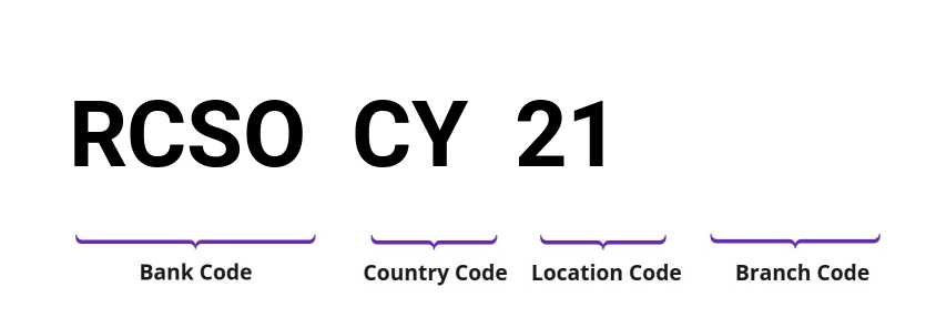 SWIFT / BIC RCSOCY21