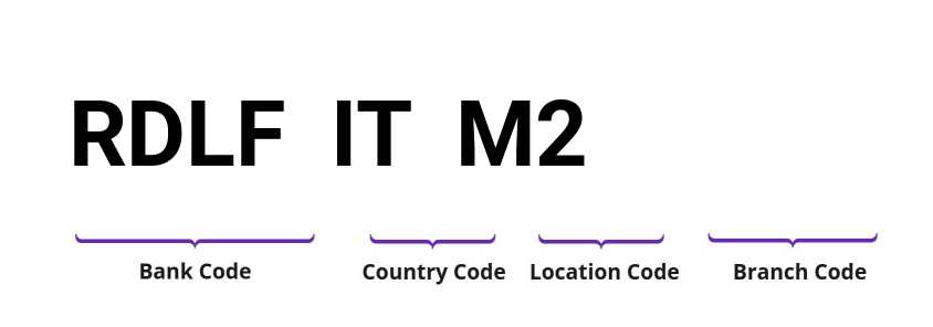 SWIFT / BIC RDLFITM2