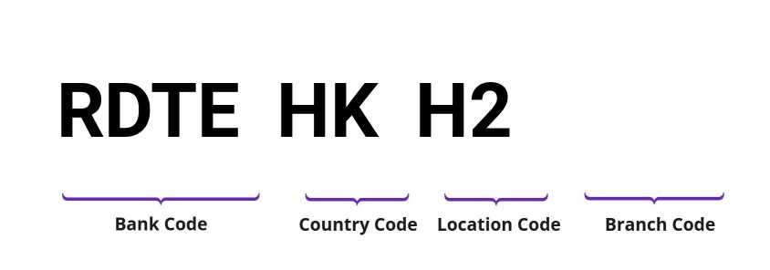 SWIFT / BIC RDTEHKH2